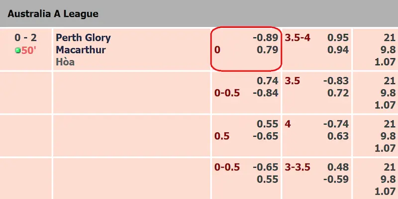 Giới thiệu kèo chấp